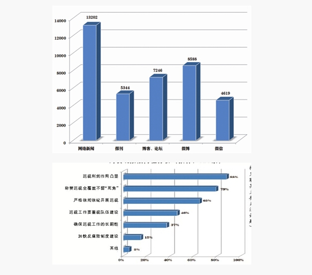 ���Ź����217��(�й���)����